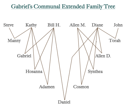 blank family tree form. lank printable genealogy